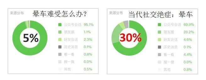 全網(wǎng)粉絲5000萬，丁香醫(yī)生有哪些可復(fù)制的爆款內(nèi)容方法論？