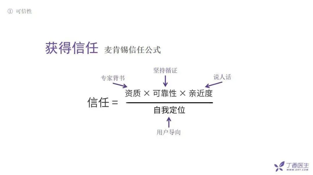 全網(wǎng)粉絲5000萬，丁香醫(yī)生有哪些可復(fù)制的爆款內(nèi)容方法論？