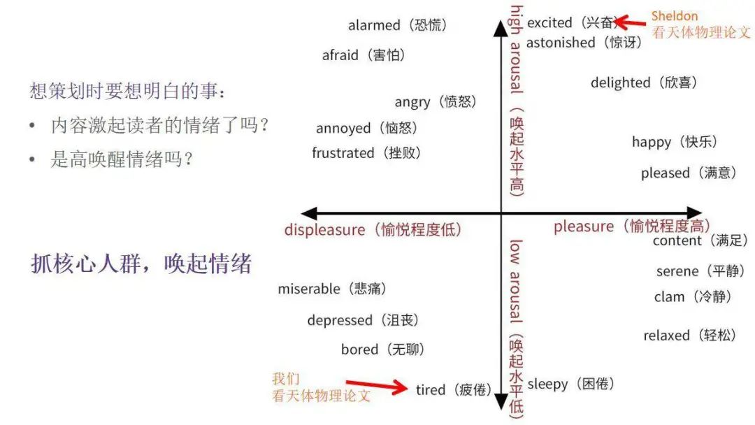 全網(wǎng)粉絲5000萬，丁香醫(yī)生有哪些可復(fù)制的爆款內(nèi)容方法論？
